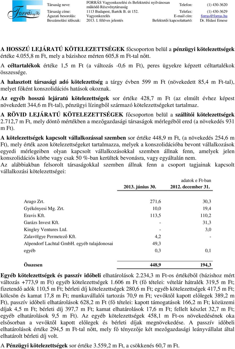 A halasztott társasági adó kötelezettség a tárgy évben 599 m Ft (növekedett 85,4 m Ft-tal), melyet főként konszolidációs hatások okoznak.