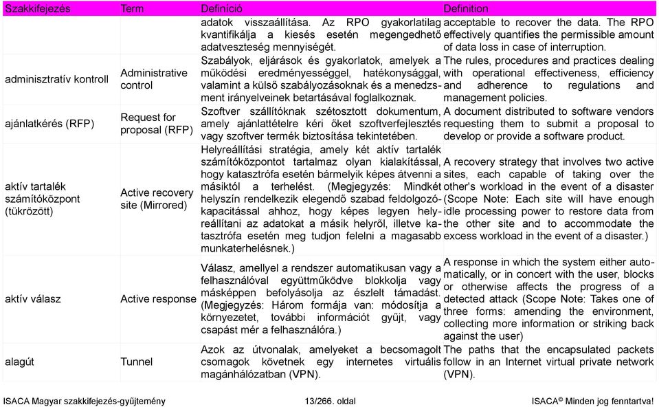 response Tunnel Szabályok, eljárások és gyakorlatok, amelyek a működési eredményességgel, hatékonysággal, valamint a külső szabályozásoknak és a menedzsment irányelveinek betartásával foglalkoznak.