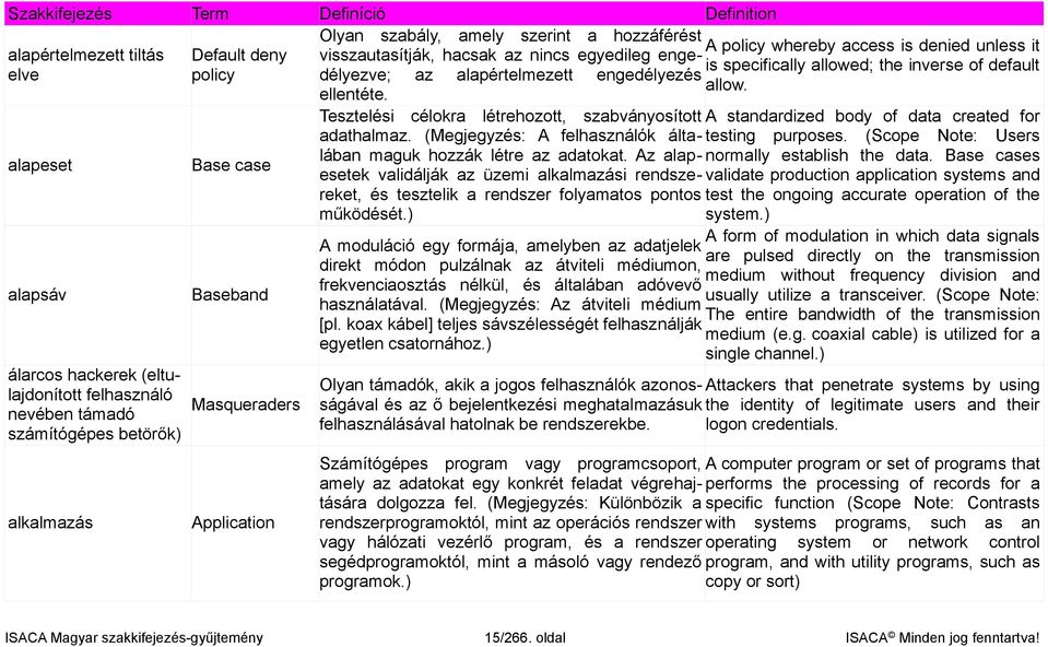 (Megjegyzés: A felhasználók általában testing purposes. (Scope Note: Users alapeset Base case maguk hozzák létre az adatokat. Az alap- normally establish the data.