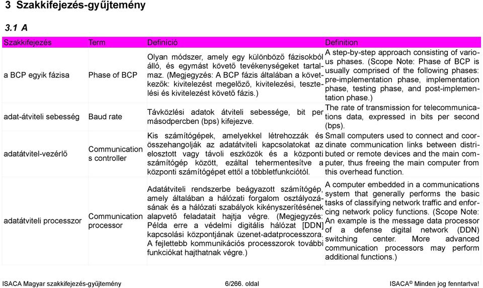 (Megjegyzés: A BCP fázis általában a követ- usually comprised of the following phases: pre-implementation phase, implementation kezők: kivitelezést megelőző, kivitelezési, tesztelési és kivitelezést