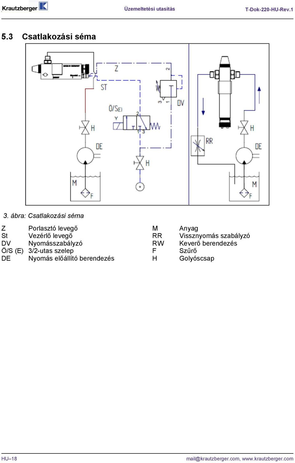 Ö/S (E) 3/2-utas szelep DE Nyomás előállító berendezés M RR RW F H Anyag