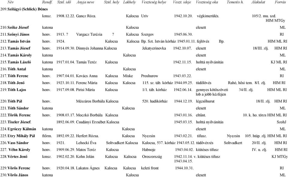 10.07. elesett 18/III. zlj. HIM RI 214. Tamás Károly katona Kalocsa elesett ML 215. Tamás László katona 1917.01.04. Tamás Teréz Kalocsa 1942.11.15. holttá nyilvánítás KJ ML RI 216.