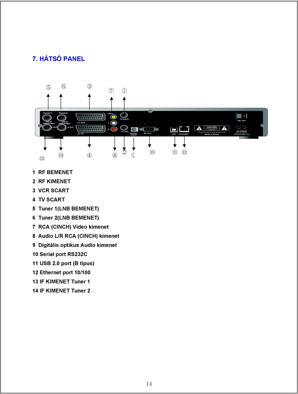 Audio L/R RCA (CINCH) kimenet 9 Digitális optikus Audio kimenet 10 Serial port RS232C 11