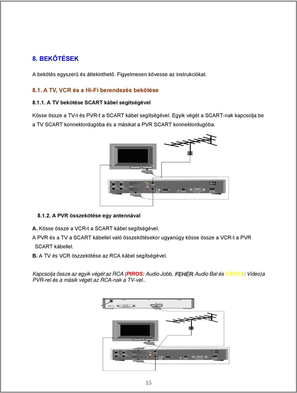 Egyik végét a SCART-nak kapcsolja be a TV SCART konnektordugóba és a másikat a PVR SCART konnektordugóba. 8.1.2. A PVR összekötése egy antennával A.