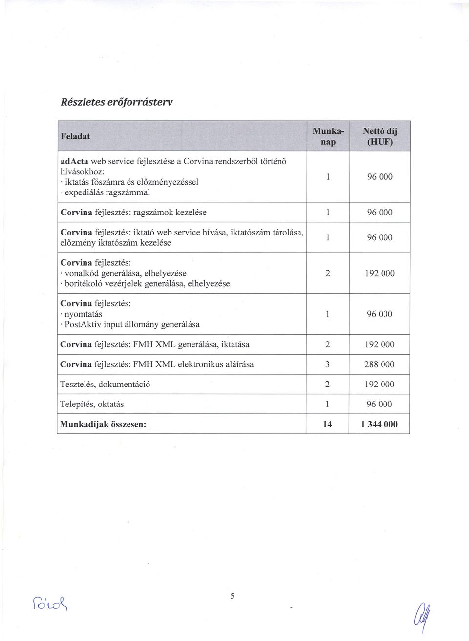 fejlesztés: vonalkód generálása, elhelyezése 2 192000 borítékoló vezérjelek generálása, elhelyezése Corvina fejlesztés: nyomtatás 1 96000 PostAktív input állomány generálása Corvina