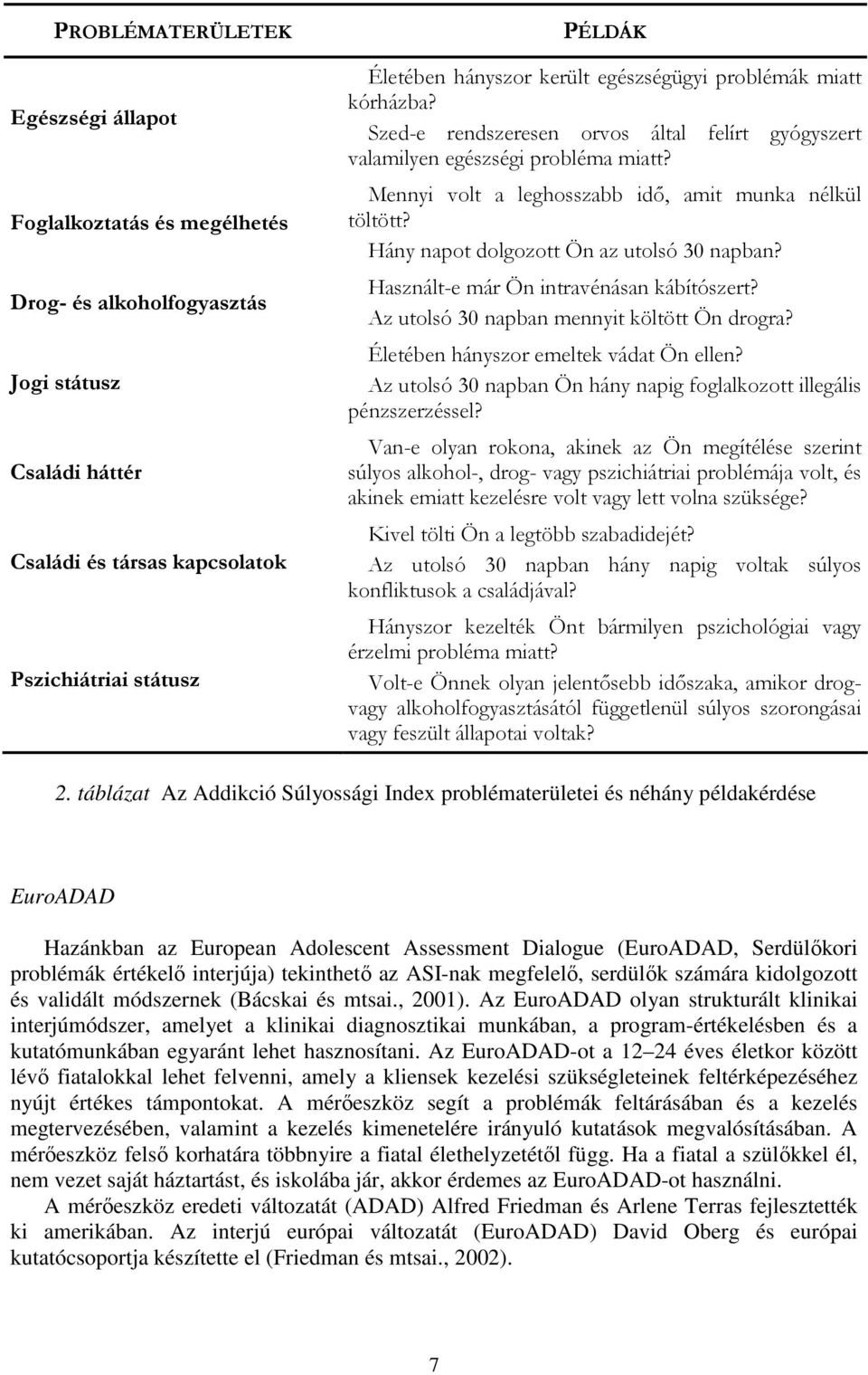 Hány napot dolgozott Ön az utolsó 30 napban? Használt-e már Ön intravénásan kábítószert? Az utolsó 30 napban mennyit költött Ön drogra? Életében hányszor emeltek vádat Ön ellen?