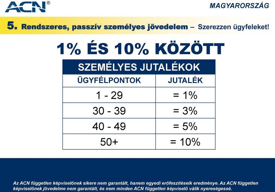 50+ = 10% Az ACN független képviselőnek sikere nem garantált, hanem egyedi erőfeszítéseik