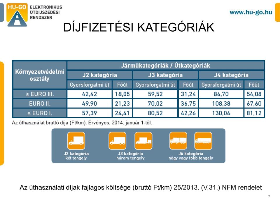 költsége (bruttó Ft/km)