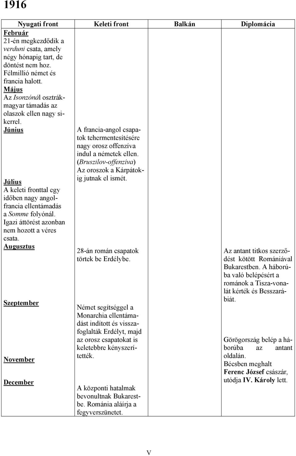 Igazi áttörést azonban nem hozott a véres csata. Augusztus Szeptember November December A francia-angol csapatok tehermentesítésére nagy orosz offenzíva indul a németek ellen.