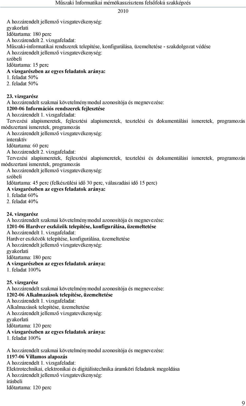 egyes feladatok aránya: 1. feladat 50% 2. feladat 50% 23. vizsgarész A hozzárendelt szakmai követelménymodul azonosítója és megnevezése: 1200-06 Információs rendszerek fejlesztése A hozzárendelt 1.