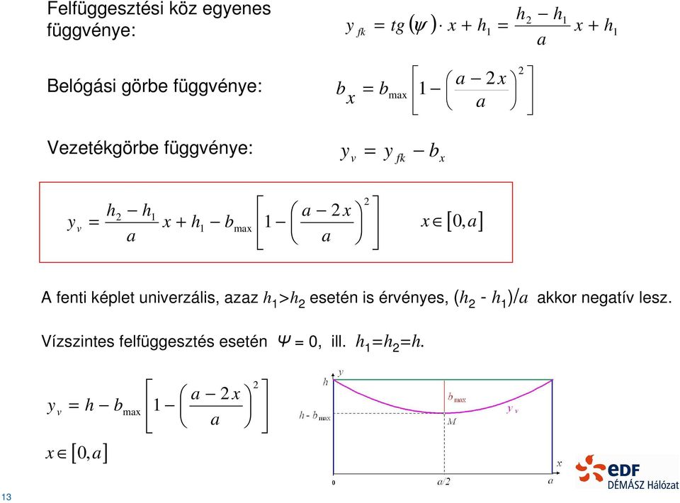 függéne: Vezetékgöre függéne: A fenti képlet