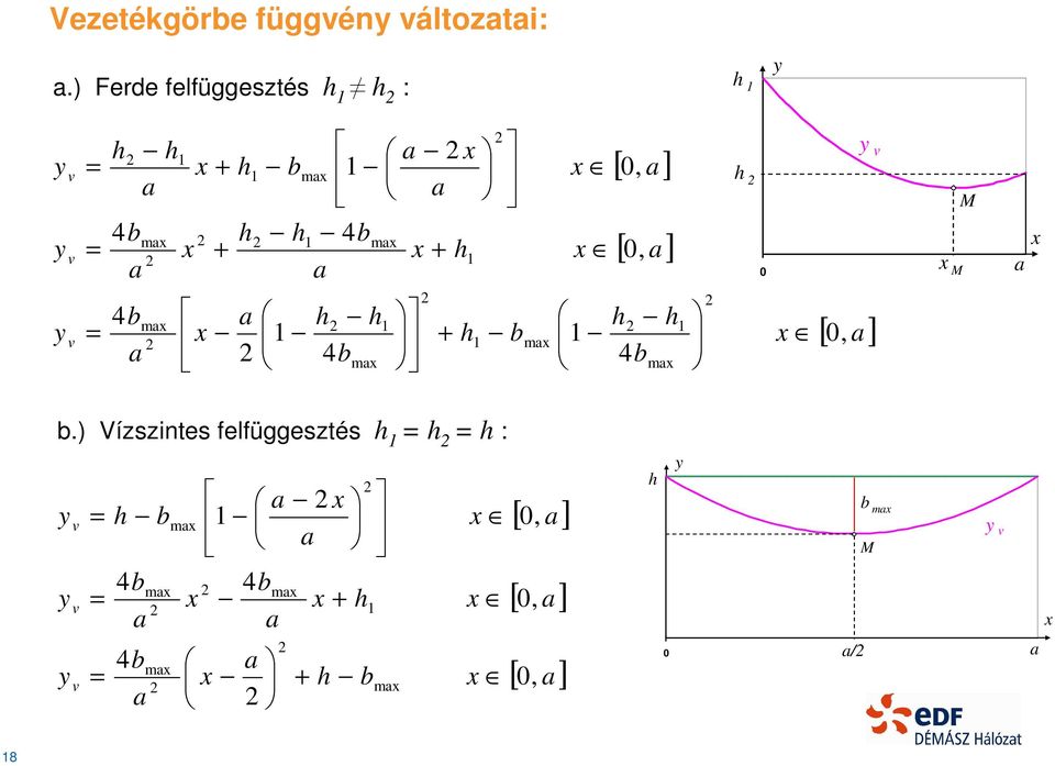 Ferde felfüggesztés :.