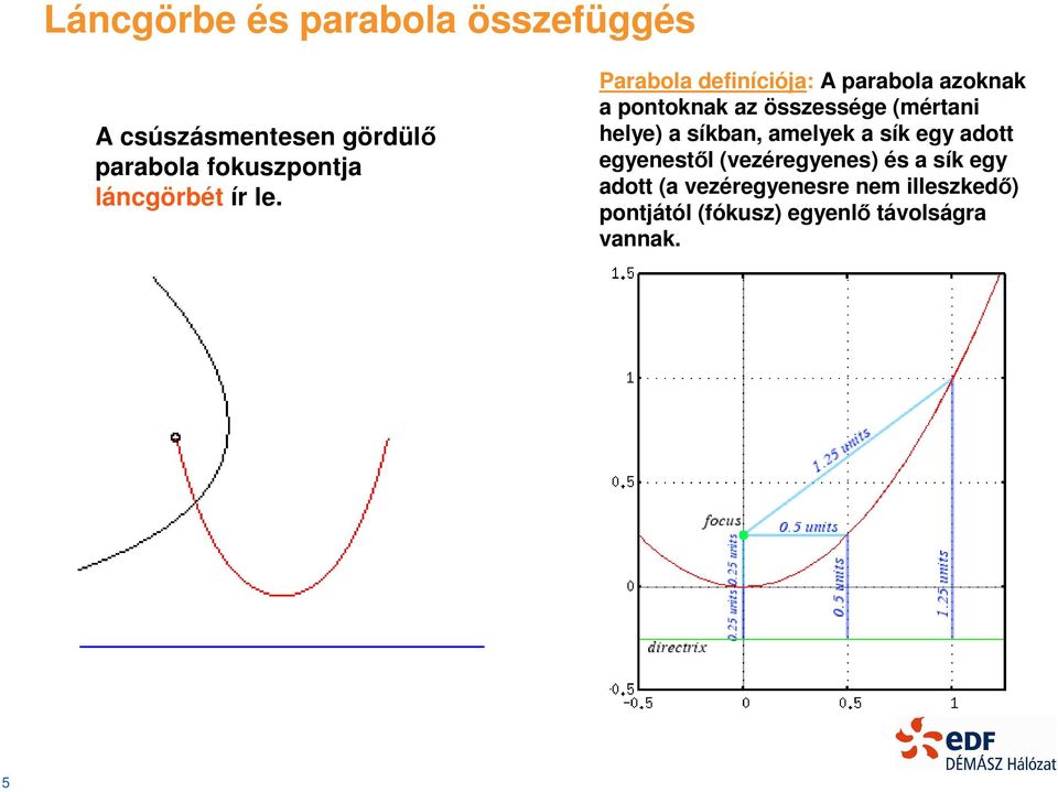 Prol definíiój: A prol zoknk pontoknk z összessége mértni ele síkn,