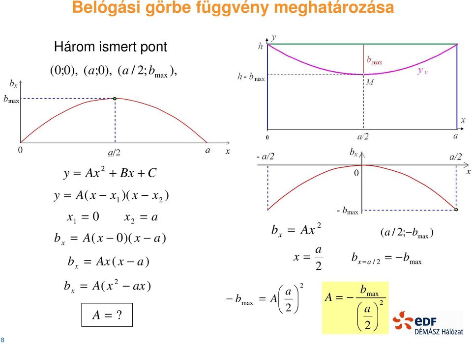 pont,, / m, 8 A B C A A