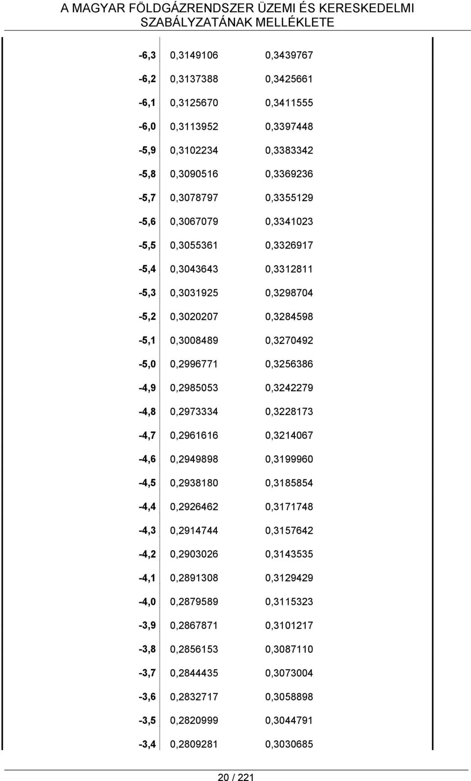 0,2973334 0,3228173-4,7 0,2961616 0,3214067-4,6 0,2949898 0,3199960-4,5 0,2938180 0,3185854-4,4 0,2926462 0,3171748-4,3 0,2914744 0,3157642-4,2 0,2903026 0,3143535-4,1 0,2891308