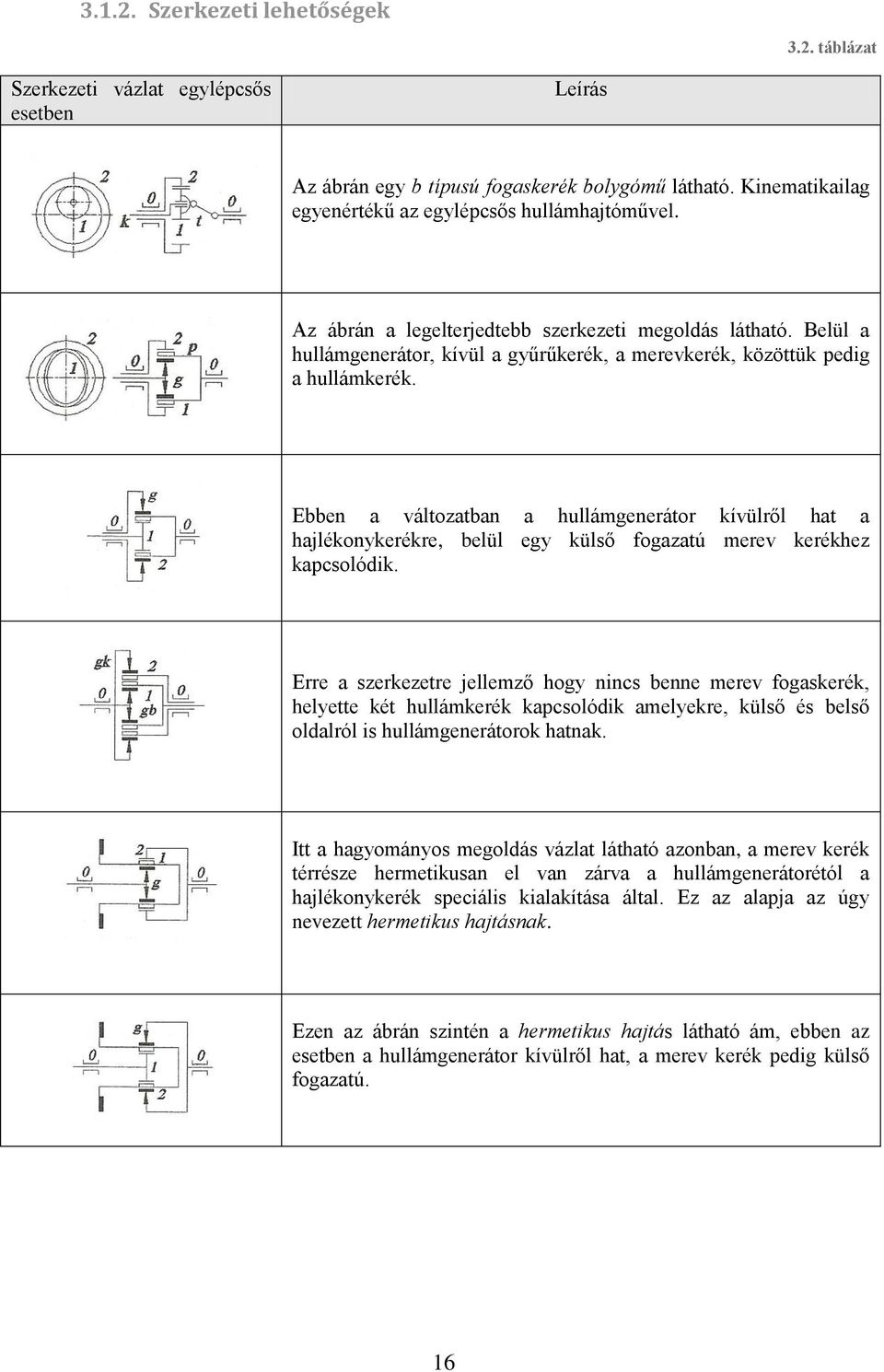 Ebben a változatban a hullámgenerátor kívülről hat a hajlékonykerékre, belül egy külső fogazatú merev kerékhez kapcsolódik.