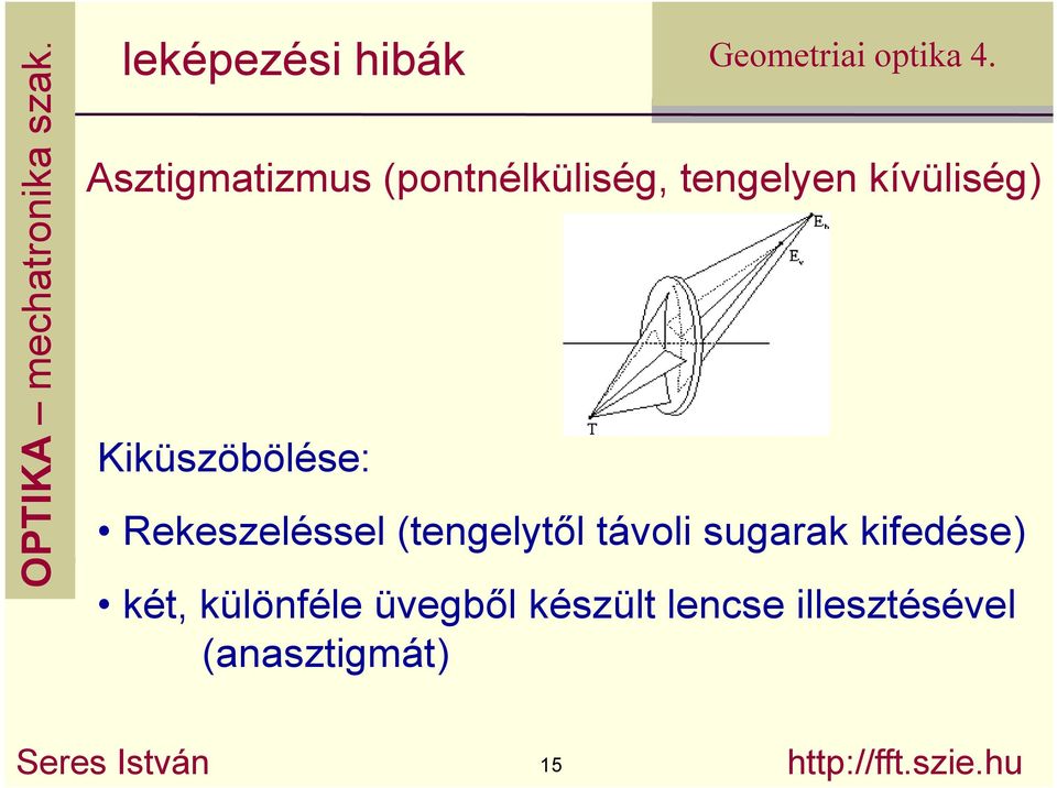 sugarak kifedése) két, különféle üvegbıl készült lencse