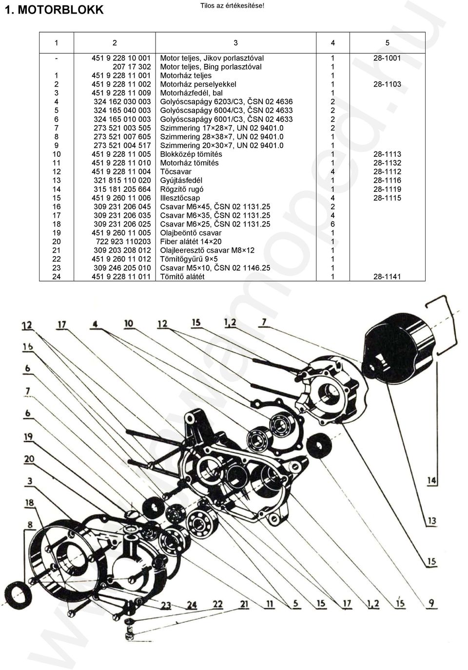 Golyóscsapágy 00/C, ČSN 0 Szimmering, UN 0 0.0 Szimmering, UN 0 0.0 Szimmering 0 0, UN 0 0.