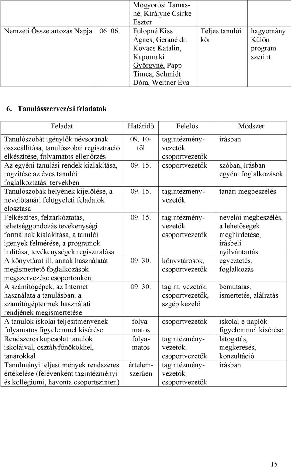 Tanulásszervezési feladatok Feladat Határidő Felelős Módszer Tanulószobát igénylők névsorának összeállítása, tanulószobai regisztráció elkészítése, folyamatos ellenőrzés Az egyéni tanulási rendek