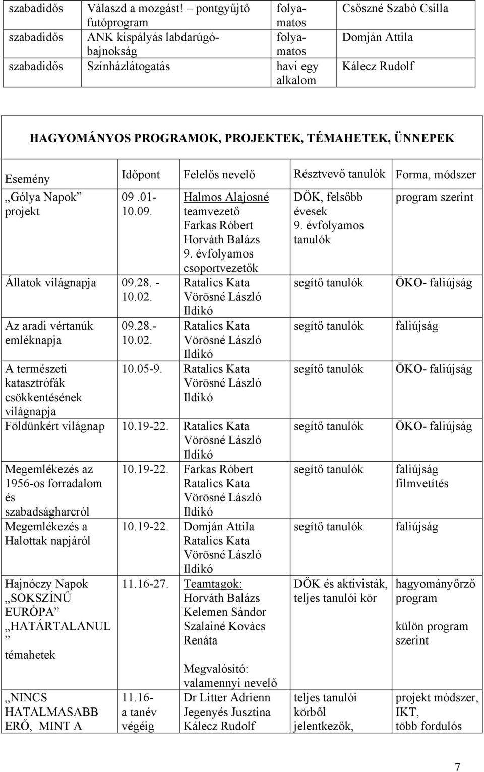 PROGRAMOK, PROJEKTEK, TÉMAHETEK, ÜNNEPEK Esemény Időpont Felelős nevelő Résztvevő Forma, módszer Gólya Napok 09.01- program projekt 10.09. Állatok világnapja 09.28. - 10.02.