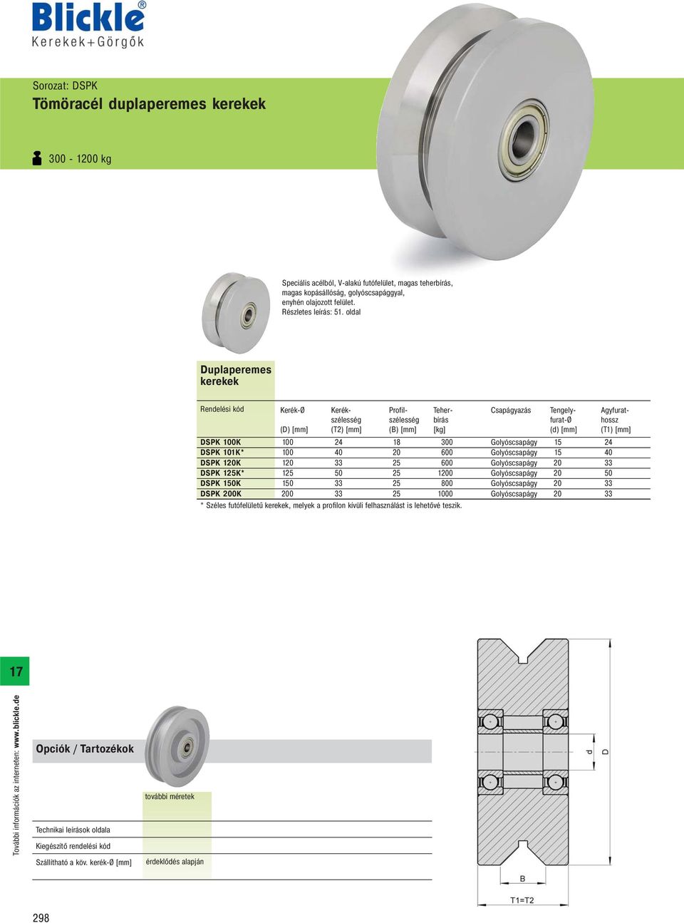 oldal Duplaperemes DSPK 100K DSPK 101K* DSPK 120K DSPK 125K* DSPK 150K DSPK 200K Profilszélesség (B) [mm] 100 24 18 300 Golyóscsapágy 15 24 100 40 20