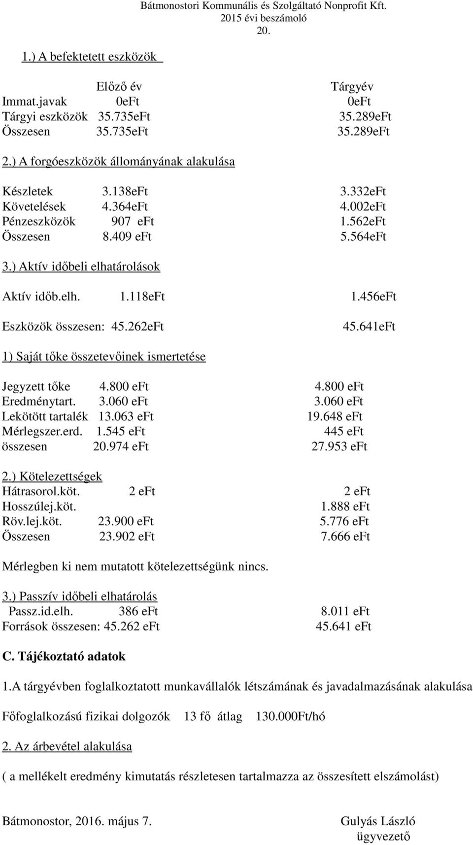 elh. 1.118eFt 1.456eFt Eszközök összesen: 45.262eFt 45.641eFt 1) Saját tőke összetevőinek ismertetése Jegyzett tőke 4.800 eft 4.800 eft Eredménytart. 3.060 eft 3.060 eft Lekötött tartalék 13.