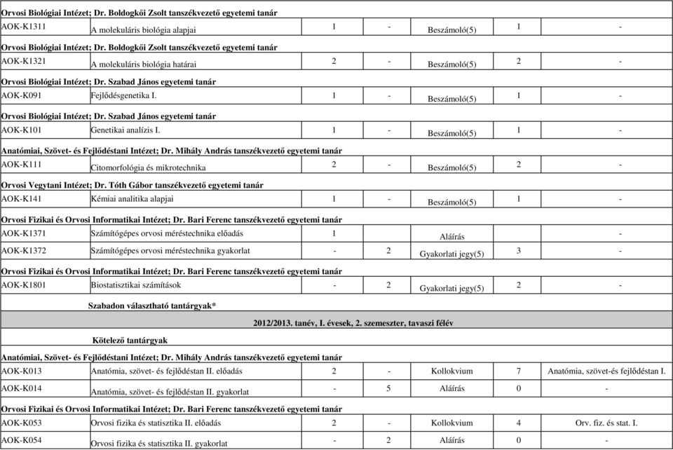 1-1 - Orvosi Biológiai Intézet; Dr. Szabad János egyetemi tanár AOK-K101 Genetikai analízis I. 1-1 - Anatómiai, Szövet- és Fejlődéstani Intézet; Dr.