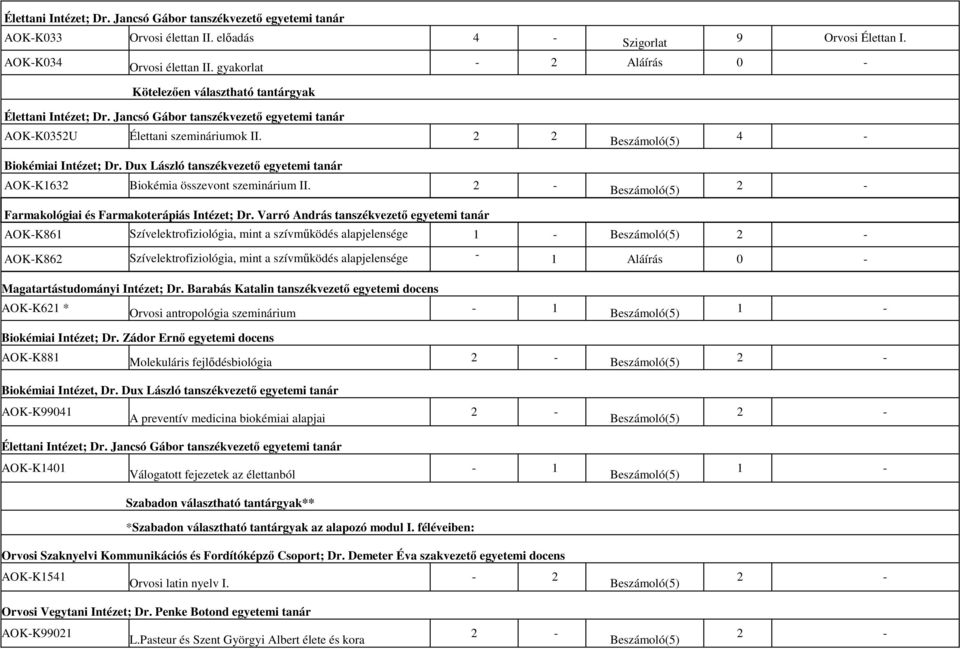 Dux László tanszékvezető egyetemi tanár AOK-K1632 Biokémia összevont szeminárium II. Farmakológiai és Farmakoterápiás Intézet; Dr.