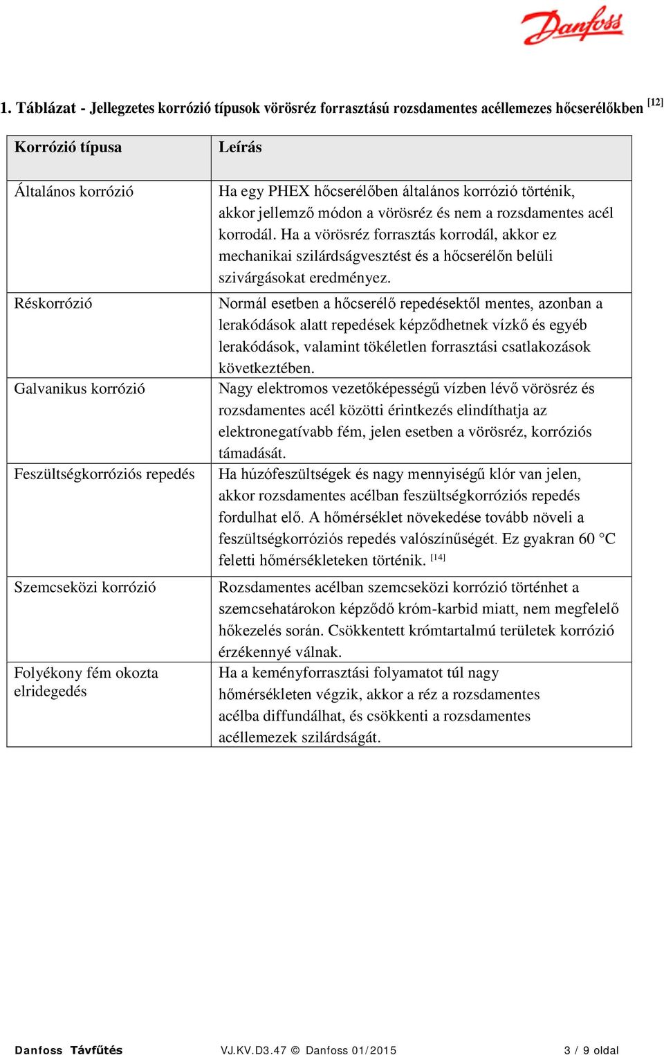 Ha a vörösréz forrasztás korrodál, akkor ez mechanikai szilárdságvesztést és a hőcserélőn belüli szivárgásokat eredményez.