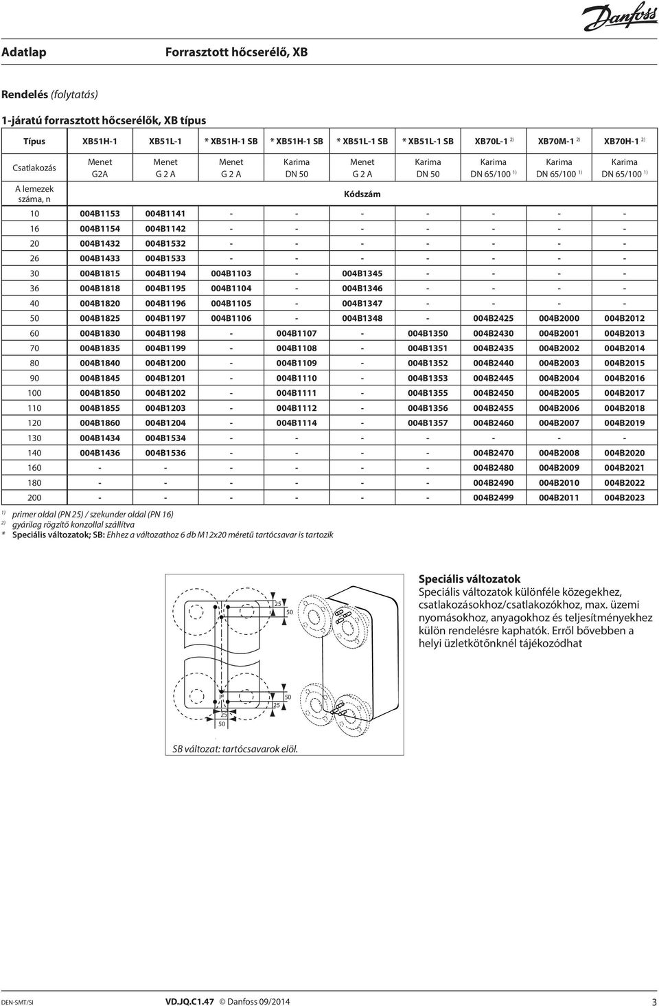 004B1433 004B1533 30 004B1815 004B1194 004B1103 004B1345 36 004B1818 004B1195 004B1104 004B1346 40 004B1820 004B1196 004B1105 004B1347 50 004B1825 004B1197 004B1106 004B1348 004B2425 004B2000