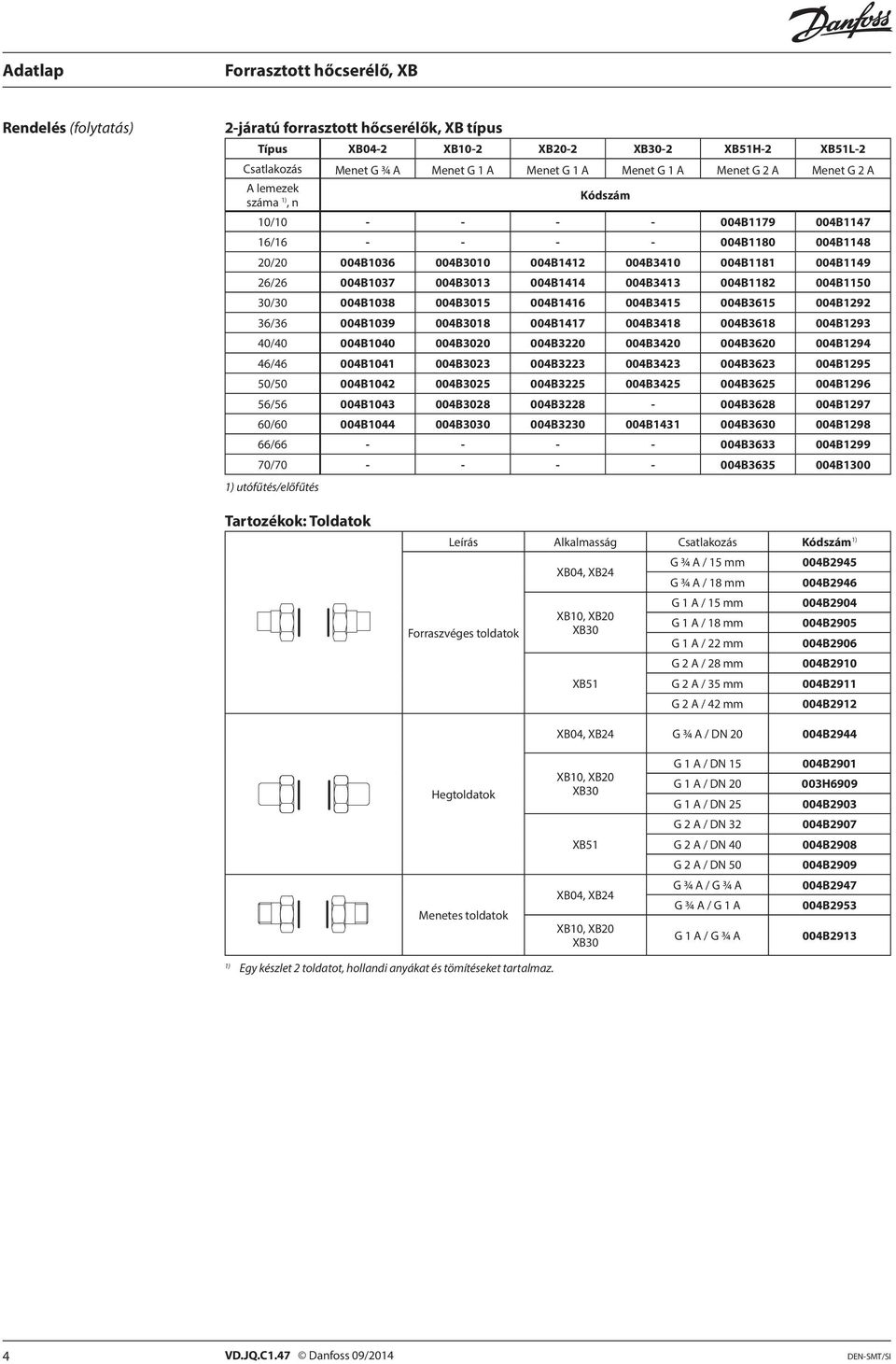 004B1038 004B3015 004B1416 004B3415 004B3615 004B1292 36/36 004B1039 004B3018 004B1417 004B3418 004B3618 004B1293 40/40 004B1040 004B3020 004B3220 004B3420 004B3620 004B1294 46/46 004B1041 004B3023