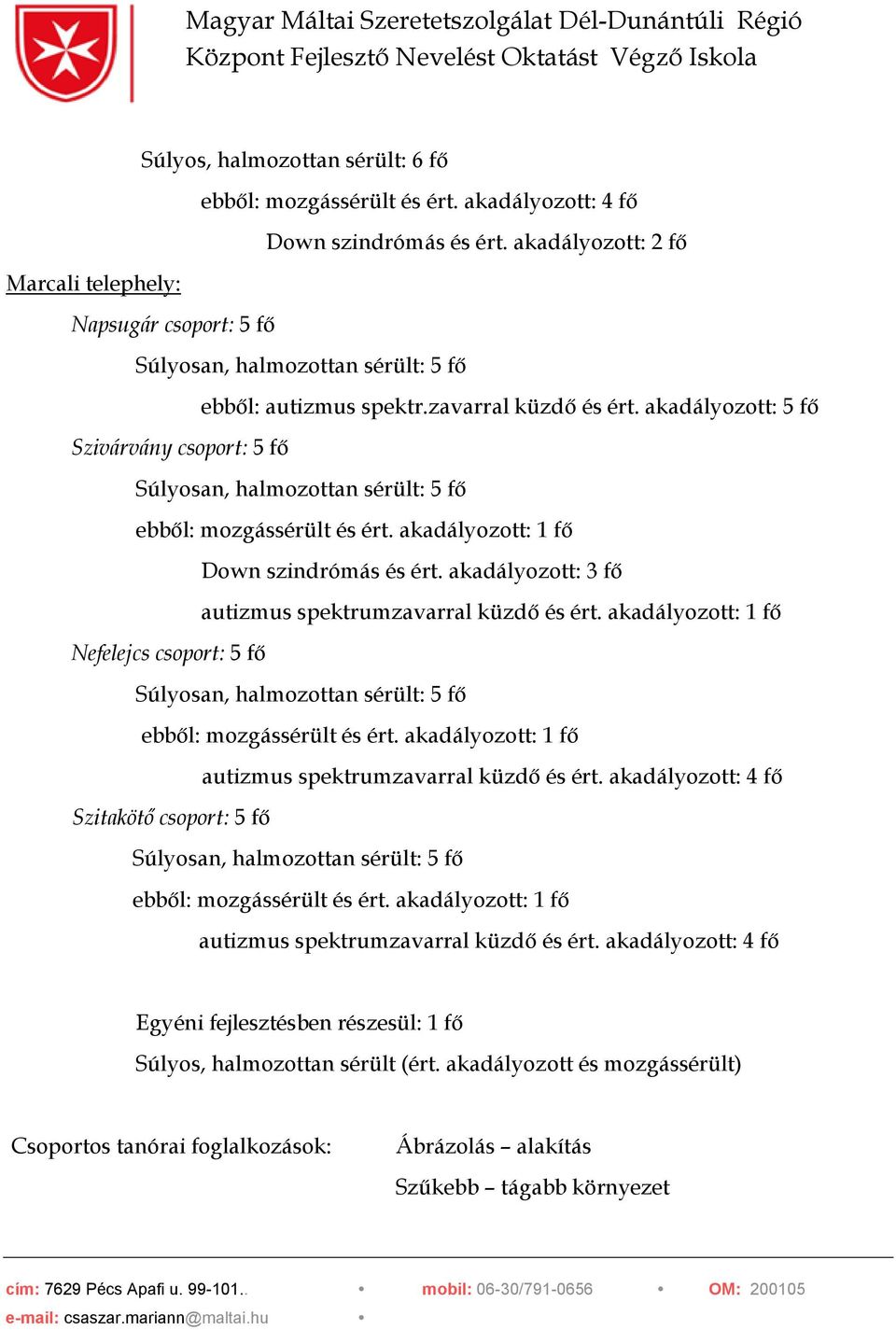 akadályozott: 5 fő Szivárvány csoport: 5 fő Súlyosan, halmozottan sérült: 5 fő ebből: mozgássérült és ért. akadályozott: 1 fő Down szindrómás és ért.