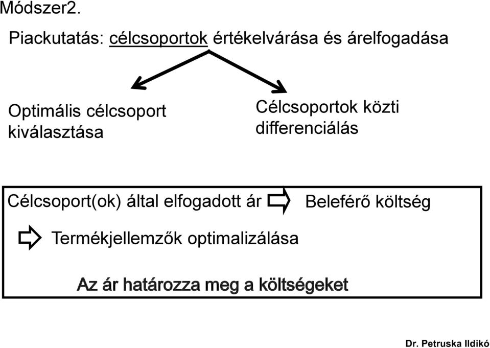 Optimális célcsoport kiválasztása Célcsoportok közti