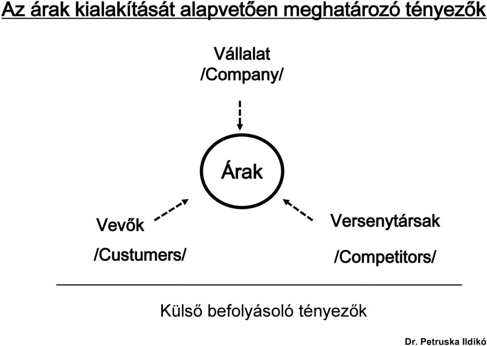 /Company/ Árak Vevők /Custumers/