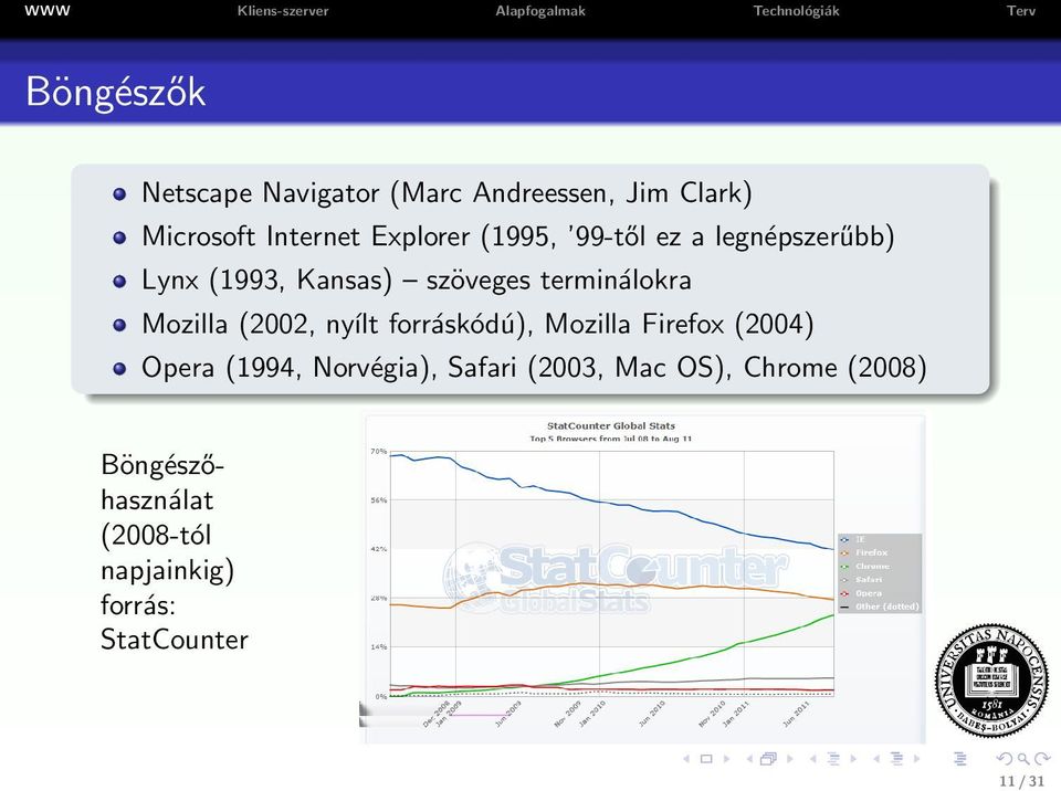 (2002, nyílt forráskódú), Mozilla Firefox (2004) Opera (1994, Norvégia), Safari (2003,