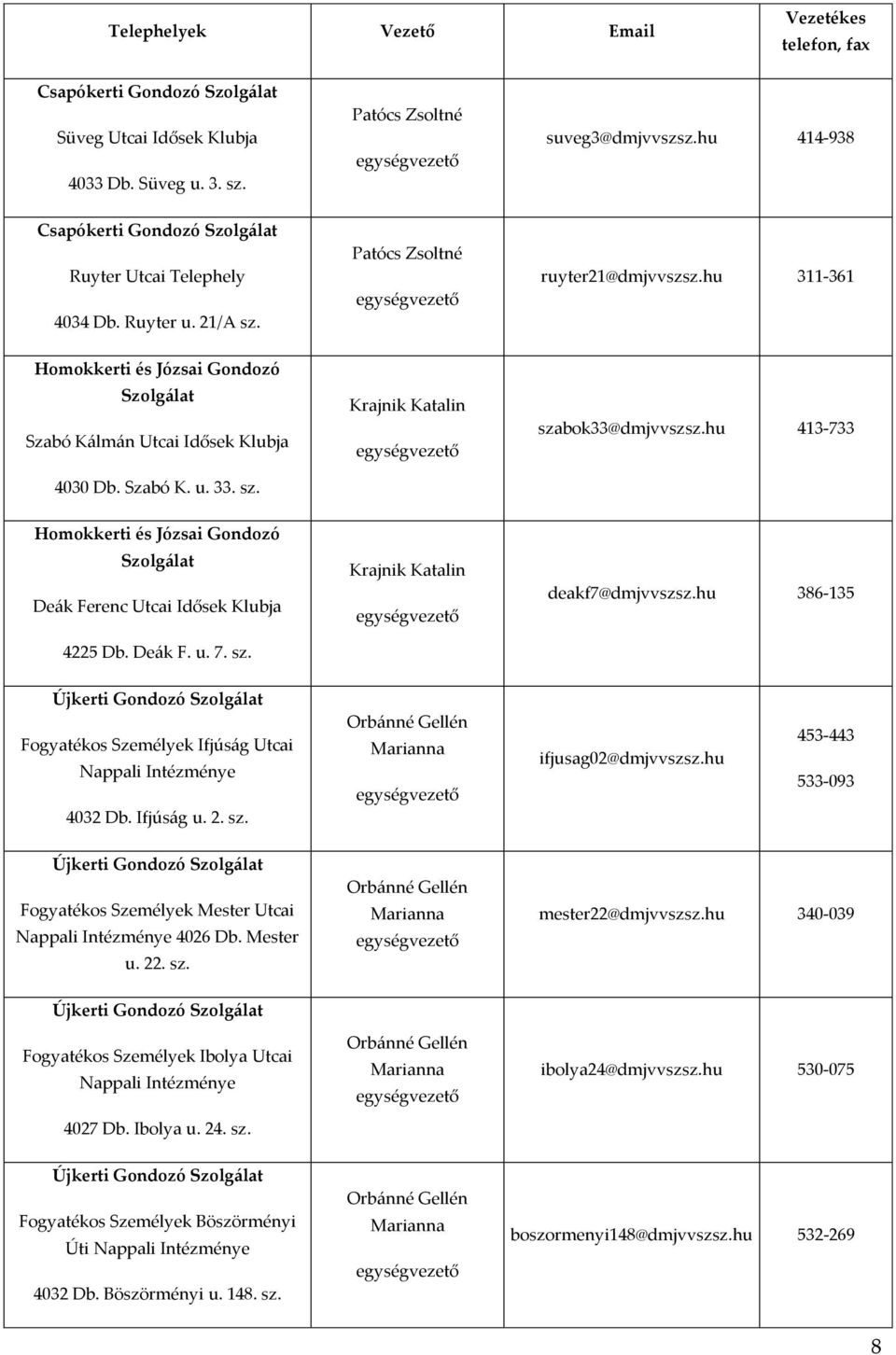 hu 311-361 Homokkerti és Józsai Gondozó Szolgálat Szabó K{lm{n Utcai Idősek Klubja 4030 Db. Szabó K. u. 33. sz. Krajnik Katalin egységvezető szabok33@dmjvvszsz.