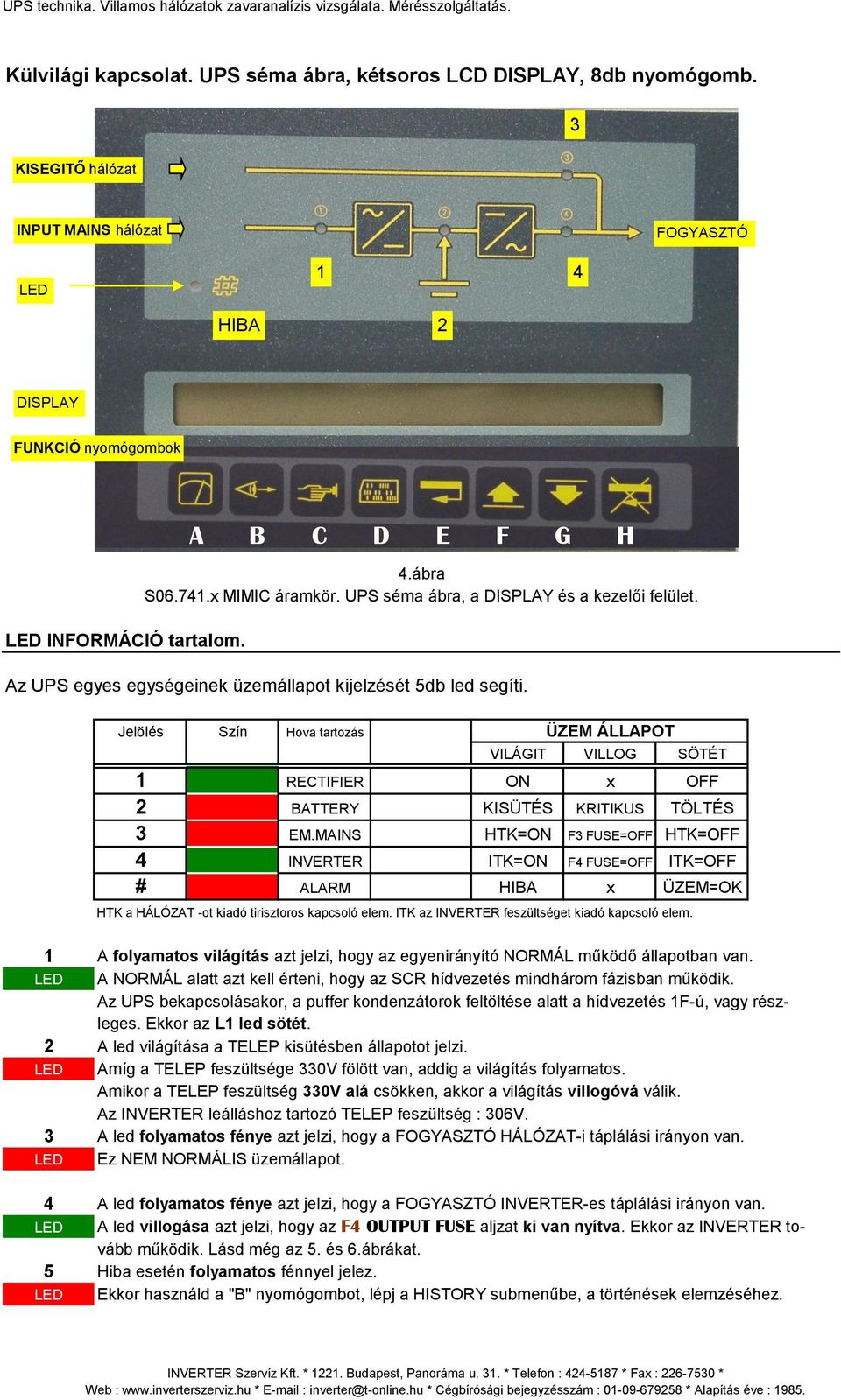 Jelölés Szín Hova tartozás ÜZEM ÁLLAPOT VILÁGIT VILLOG SÖTÉT 1 RECTIFIER ON x OFF BATTERY KISÜTÉS KRITIKUS TÖLTÉS 3 EM.