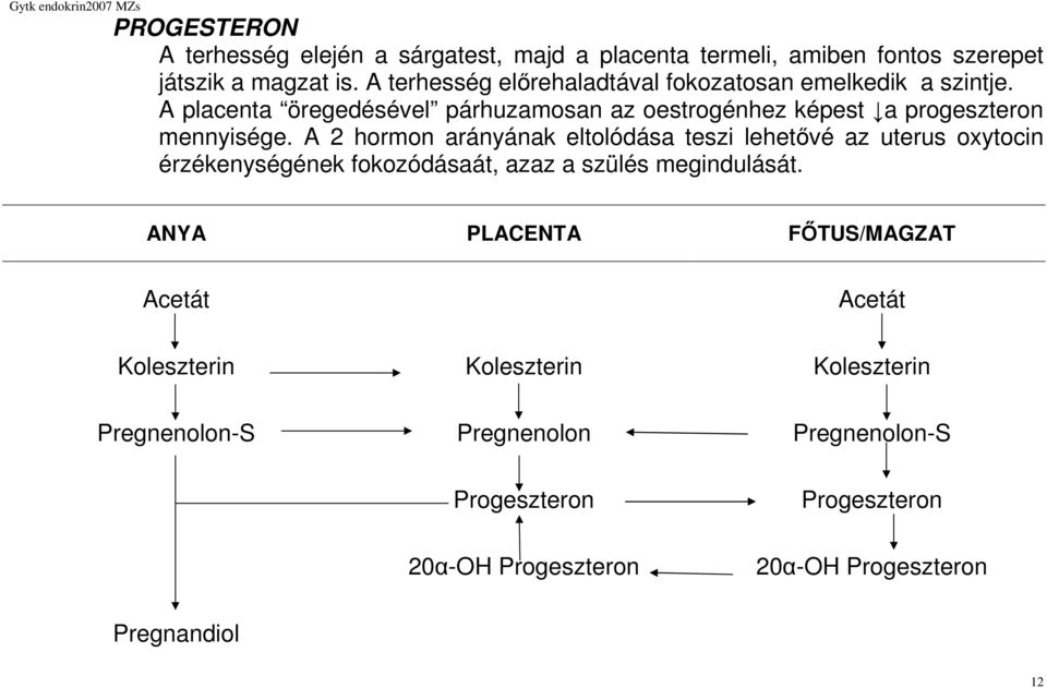 A placenta öregedésével párhuzamosan az oestrogénhez képest a progeszteron mennyisége.