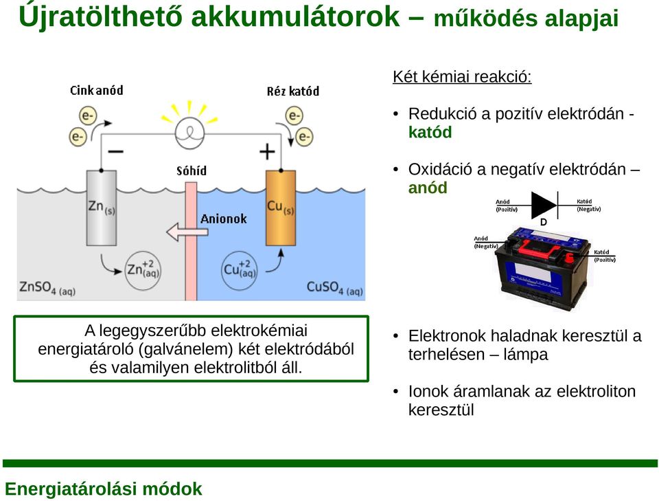 elektrolitból áll.