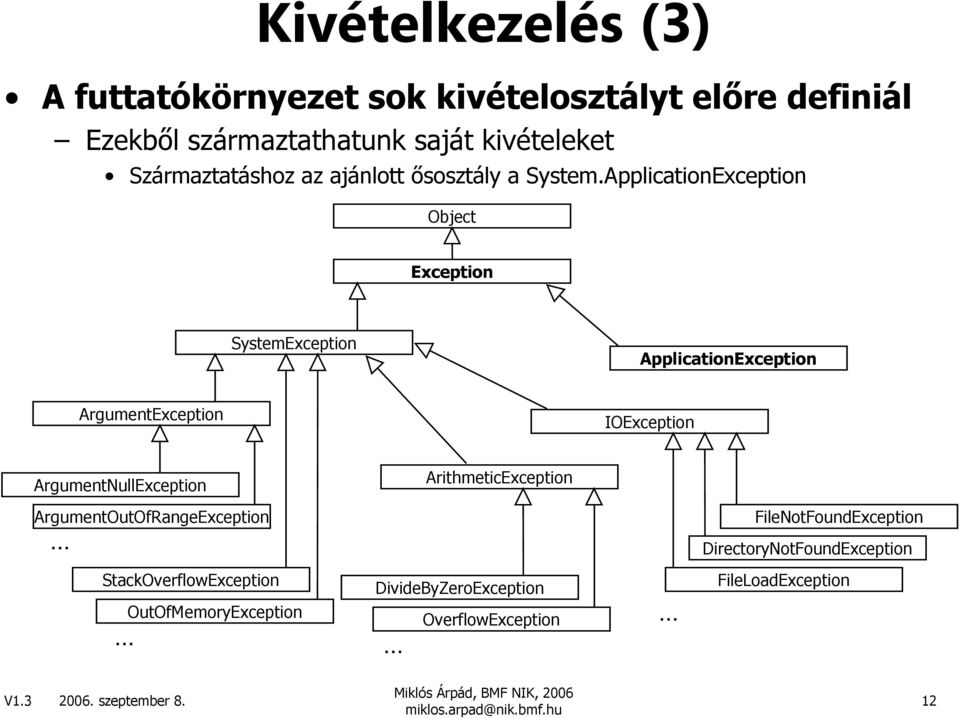 ApplicationException Object Exception SystemException ApplicationException ArgumentException IOException ArgumentNullException