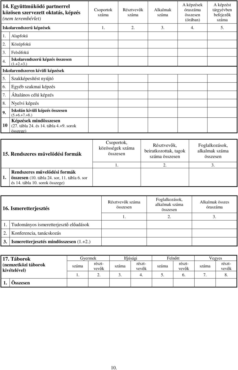 10 Iskolán kívüli képzés (5.+6.+7.+8.) Képzések mind (27. tábla 24. és 14. tábla 4.+9. sorok összege) 15. Rendszeres művelődési formák Rendszeres művelődési formák (10. tábla 24. sor, 1 tábla 6.