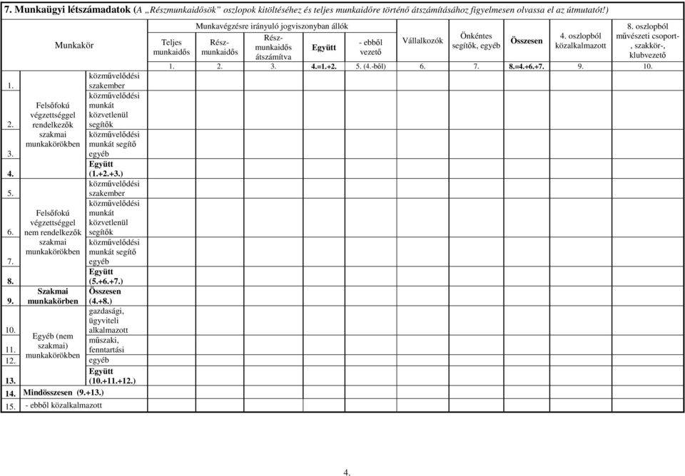 Felsőfokú végzettséggel nem rendelkezők munkát közvetlenül segítők 7. szakmai munkakörökben munkát segítő egyéb 8. Együtt (5.+6.+7.) 9. Szakmai munkakörben Összesen (4.+8.) gazdasági, ügyviteli 10.