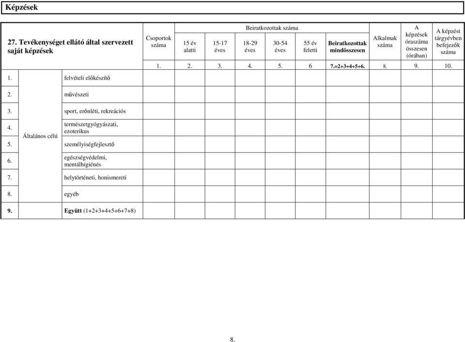 Beiratkozottak mind Alkalmak A képzések óra (órában) A képzést tárgyévben befejezők 2. 3. 4. 5. 6 7.=2+3+4+5+6. 8. 9. 10.