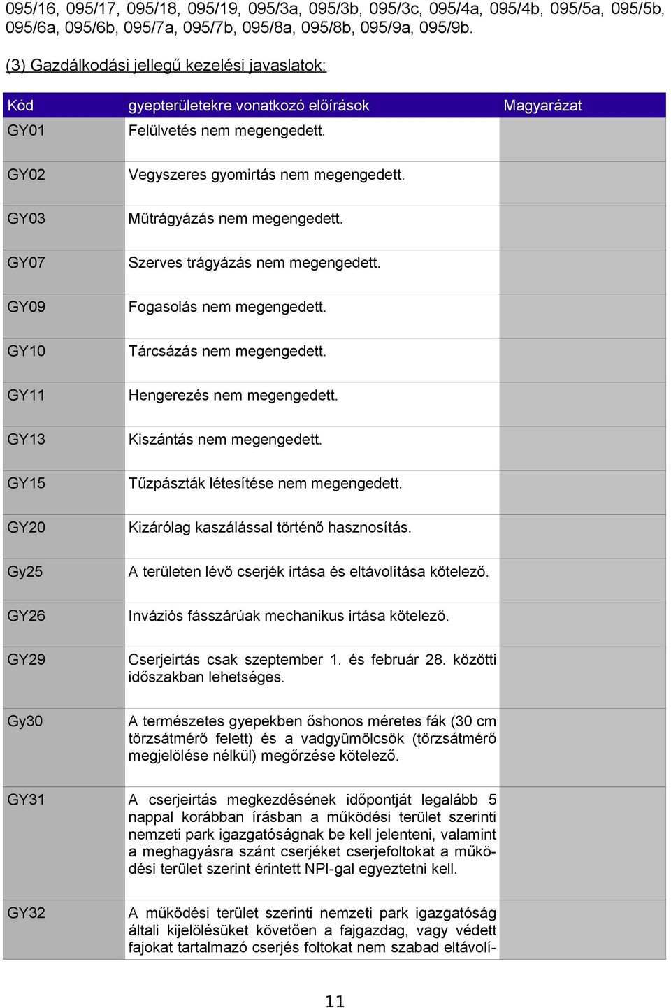 GY07 Szerves trágyázás nem megengedett. GY09 Fogasolás nem megengedett. GY10 Tárcsázás nem megengedett. GY11 Hengerezés nem megengedett. GY13 Kiszántás nem megengedett.