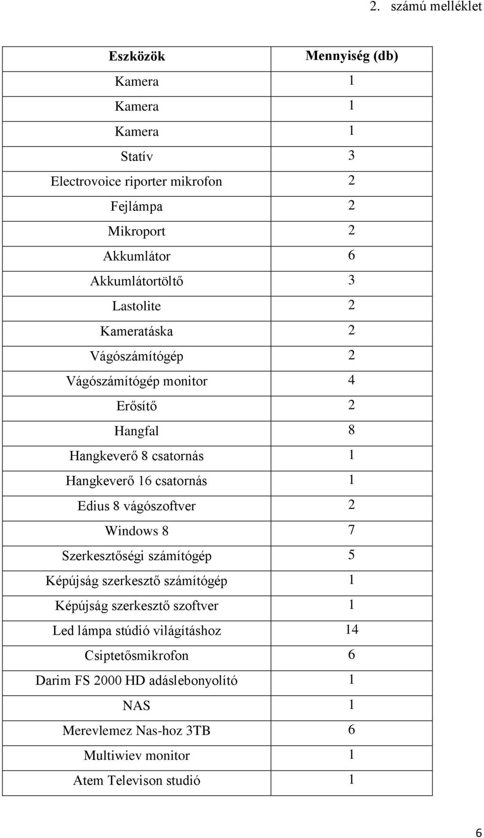 csatornás 1 Edius 8 vágószoftver 2 Windows 8 7 Szerkesztőségi számítógép 5 Képújság szerkesztő számítógép 1 Képújság szerkesztő szoftver 1 Led lámpa