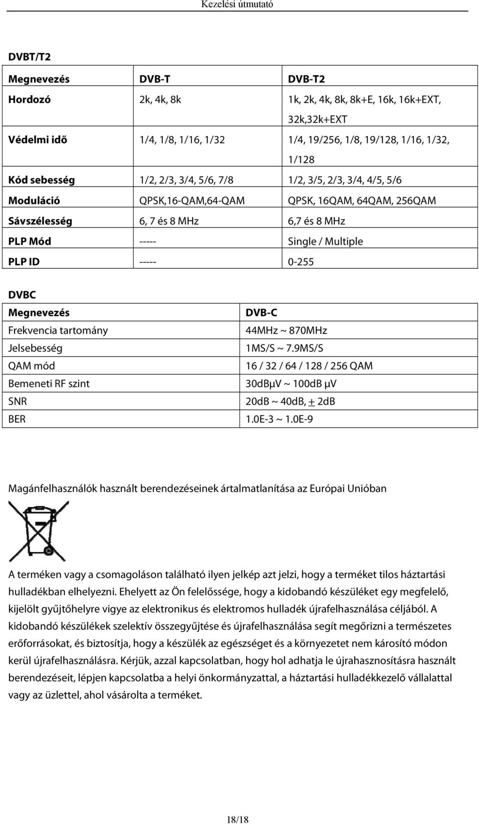 Megnevezés Frekvencia tartomány Jelsebesség QAM mód Bemeneti RF szint SNR BER DVB-C 44MHz ~ 870MHz 1MS/S ~ 7.9MS/S 16 / 32 / 64 / 128 / 256 QAM 30dBμV ~ 100dB μv 20dB ~ 40dB, + 2dB 1.0E-3 ~ 1.