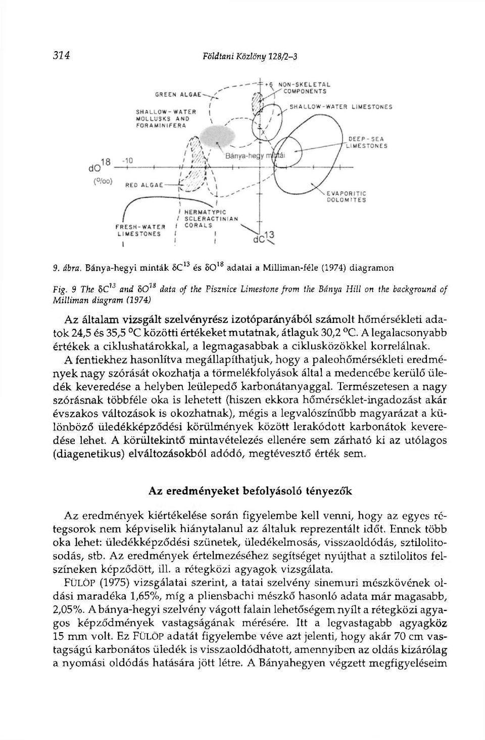 24,5 és 35,5 C közötti értékeket mutatnak, átlaguk 30,2 C. A legalacsonyabb értékek a ciklushatárokkal, a legmagasabbak a ciklusközökkel korrelálnak.