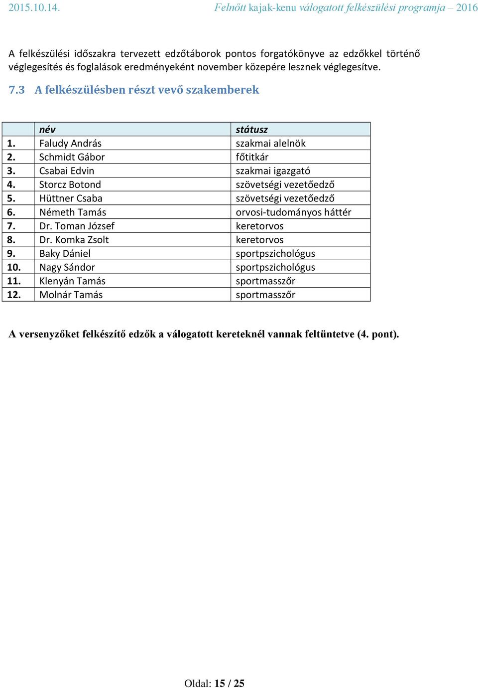 Storcz Botond szövetségi vezetőedző 5. Hüttner Csaba szövetségi vezetőedző 6. Németh Tamás orvosi-tudományos háttér 7. Dr. Toman József keretorvos 8. Dr. Komka Zsolt keretorvos 9.