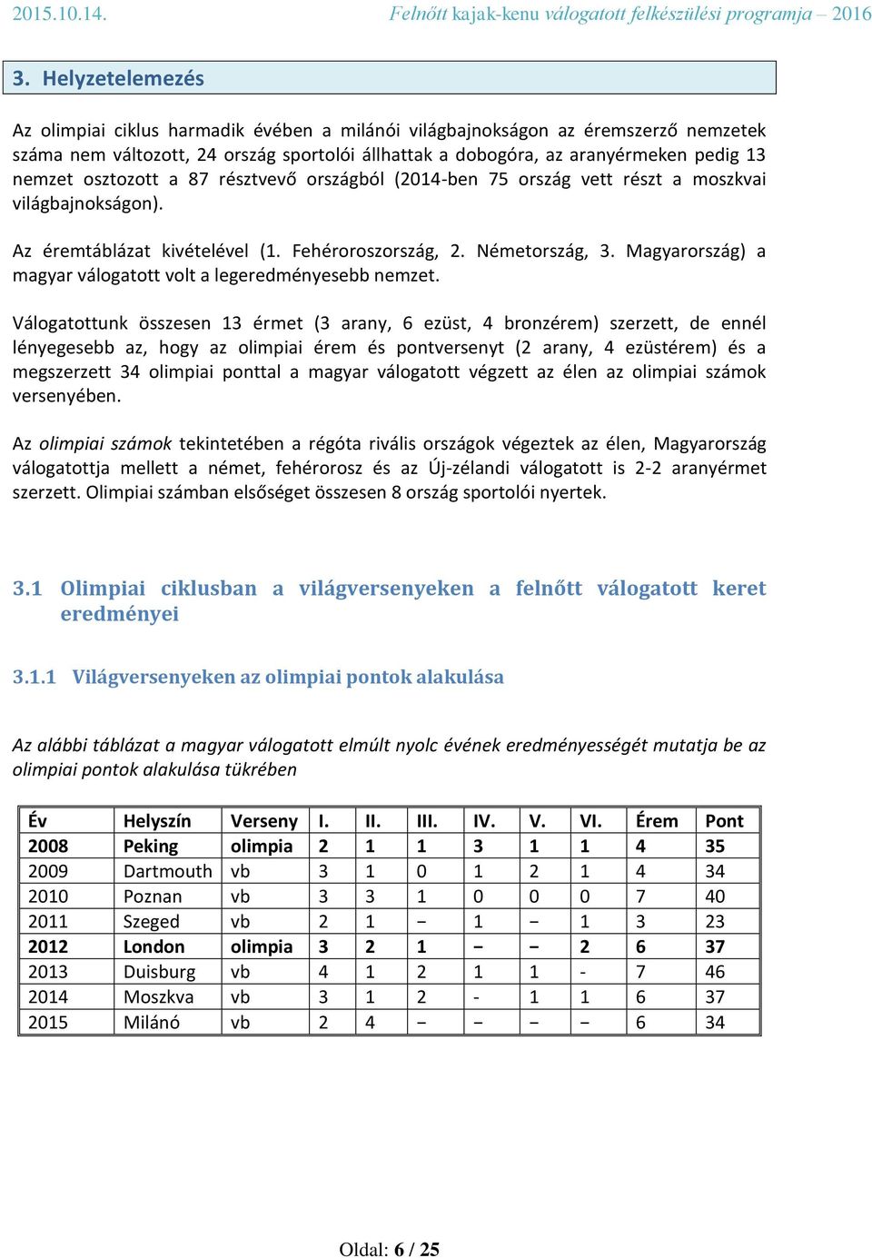 osztozott a 87 résztvevő országból (204-ben 75 ország vett részt a moszkvai világbajnokságon). Az éremtáblázat kivételével (. Fehéroroszország, 2. Németország, 3.