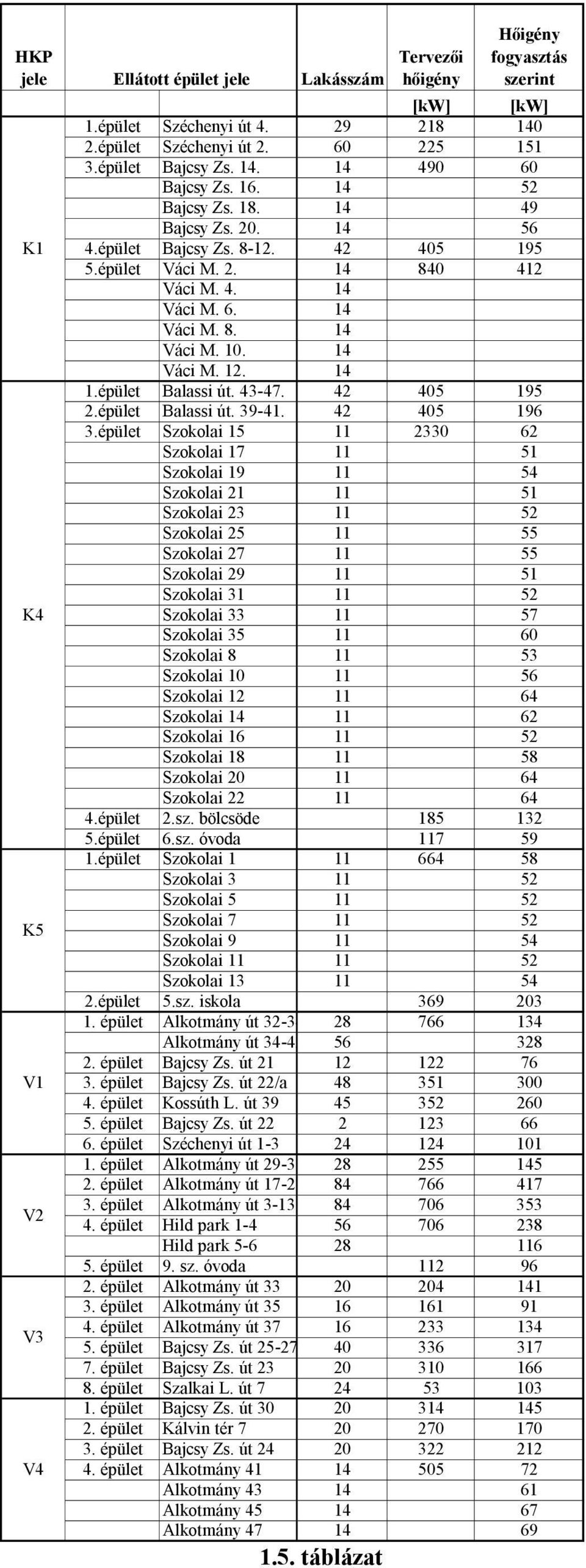 épület Balassi út. 43-47. 42 405 195 2.épület Balassi út. 39-41. 42 405 196 3.